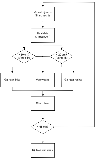 diagramma