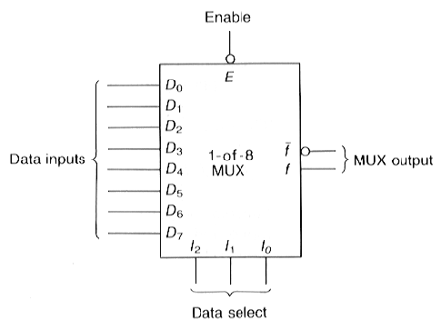 3-bit mux