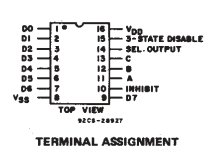 CD4512BE multiplexer